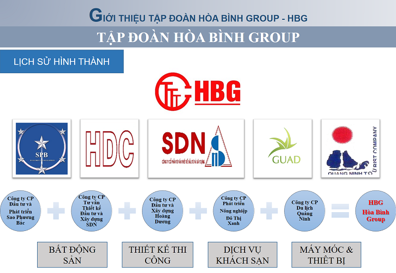 hbg sửa